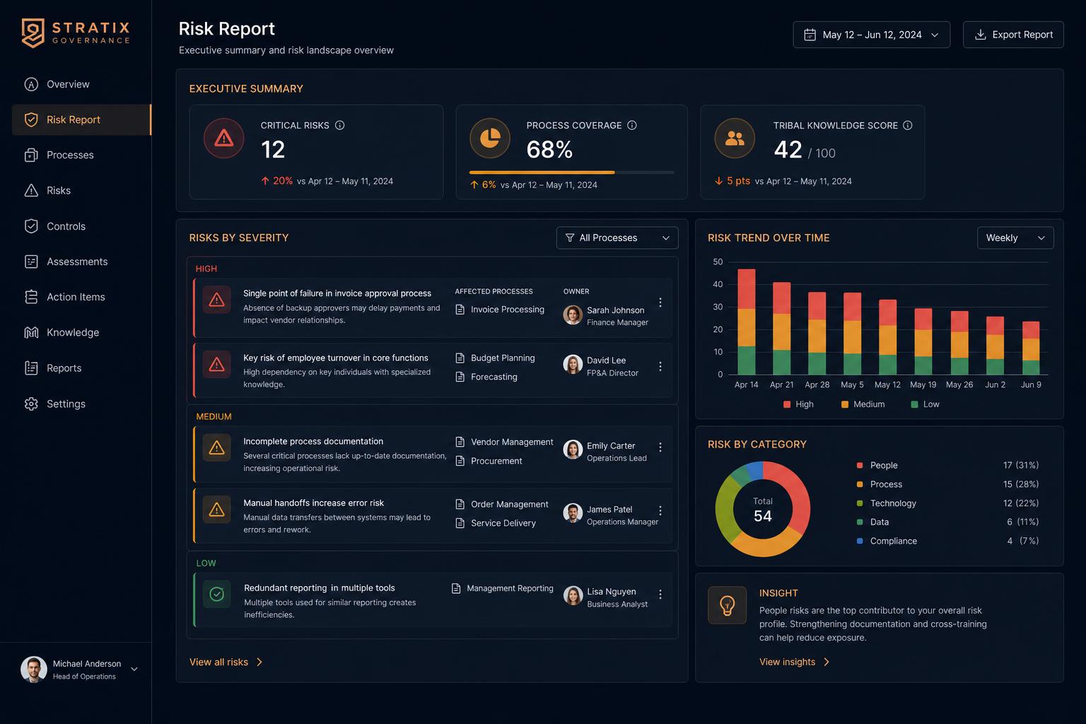 Risk report dashboard with severity metrics