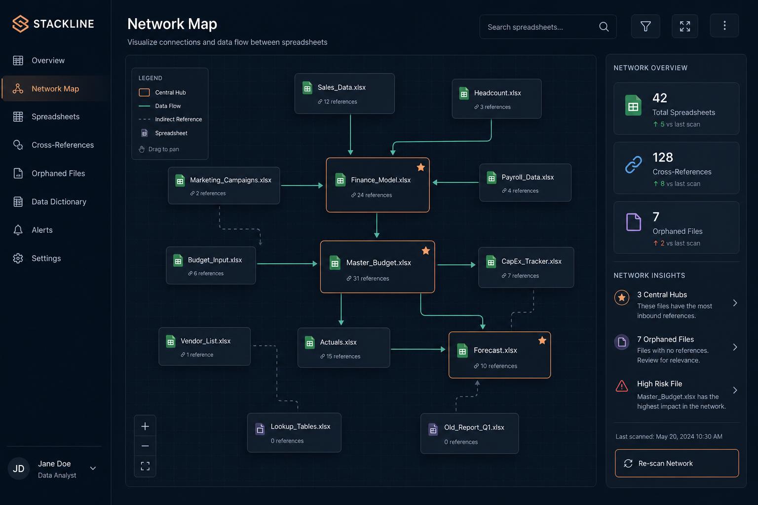Spreadsheet network showing interconnected files
